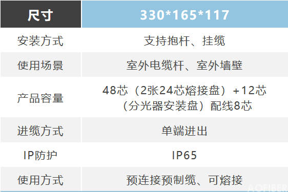 光纜接頭盒類(lèi)-臥式(圖3)