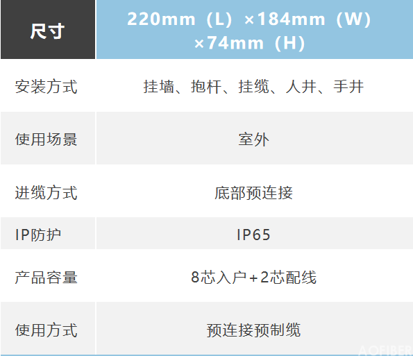 一體化適配器光纖分纖箱(圖3)