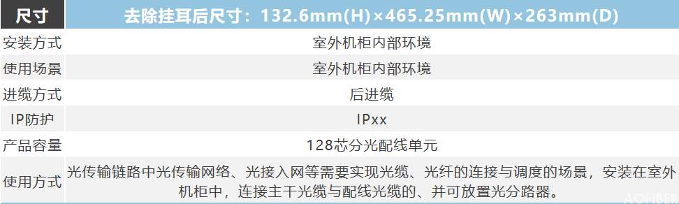 插框類 128芯 (圖3)